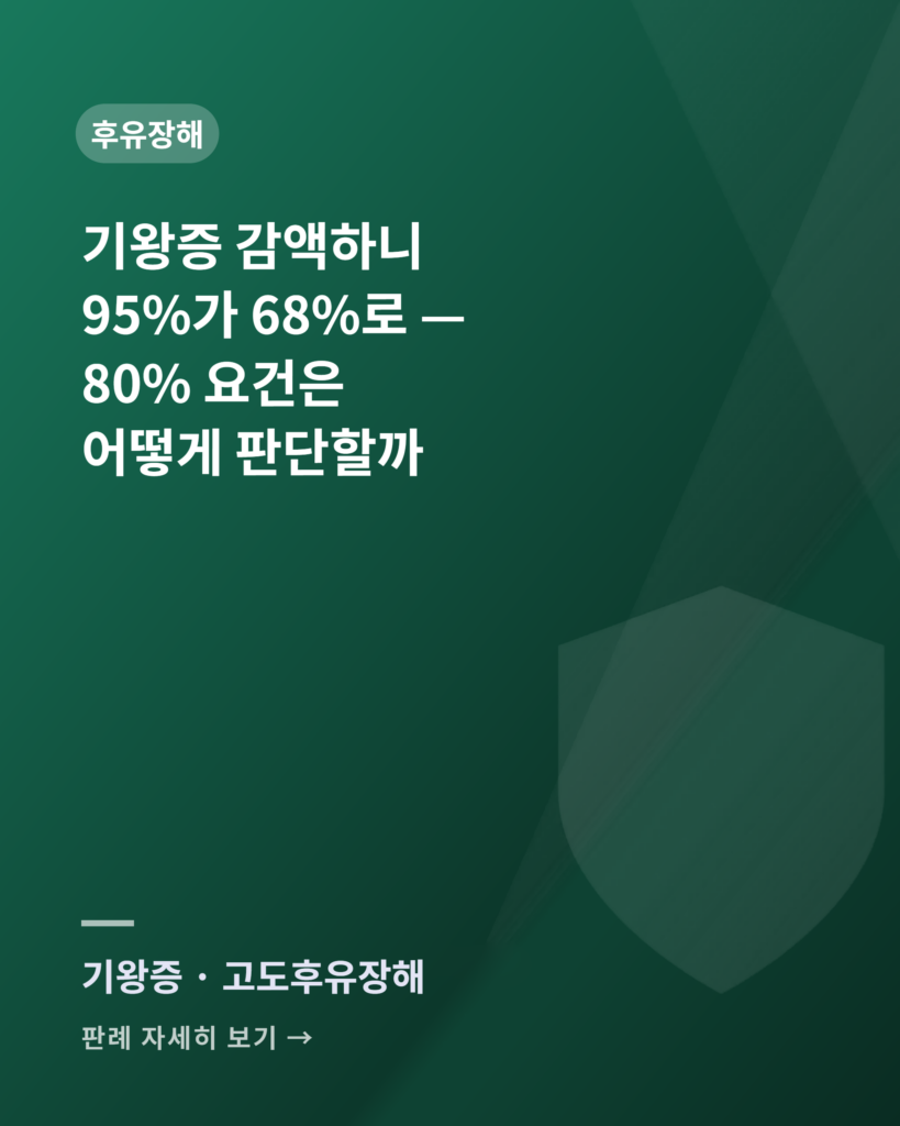 기왕증 감액하니 95%가 68%로 — 고도후유장해 80% 요건 판례 카드